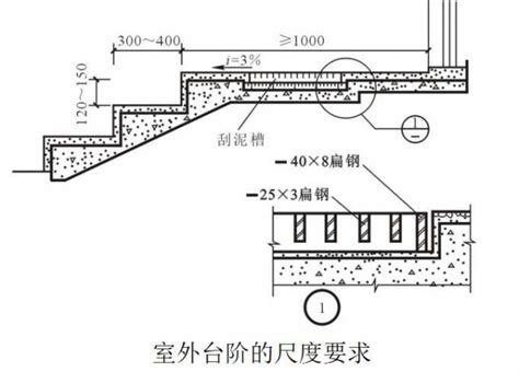 室外台阶尺寸|室外台阶尺寸有什么规范？ 